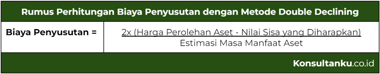 biaya penyusutan, biaya penyusutan adalah, perhitungan biaya penyusutan, pencatatan biaya penyusutan