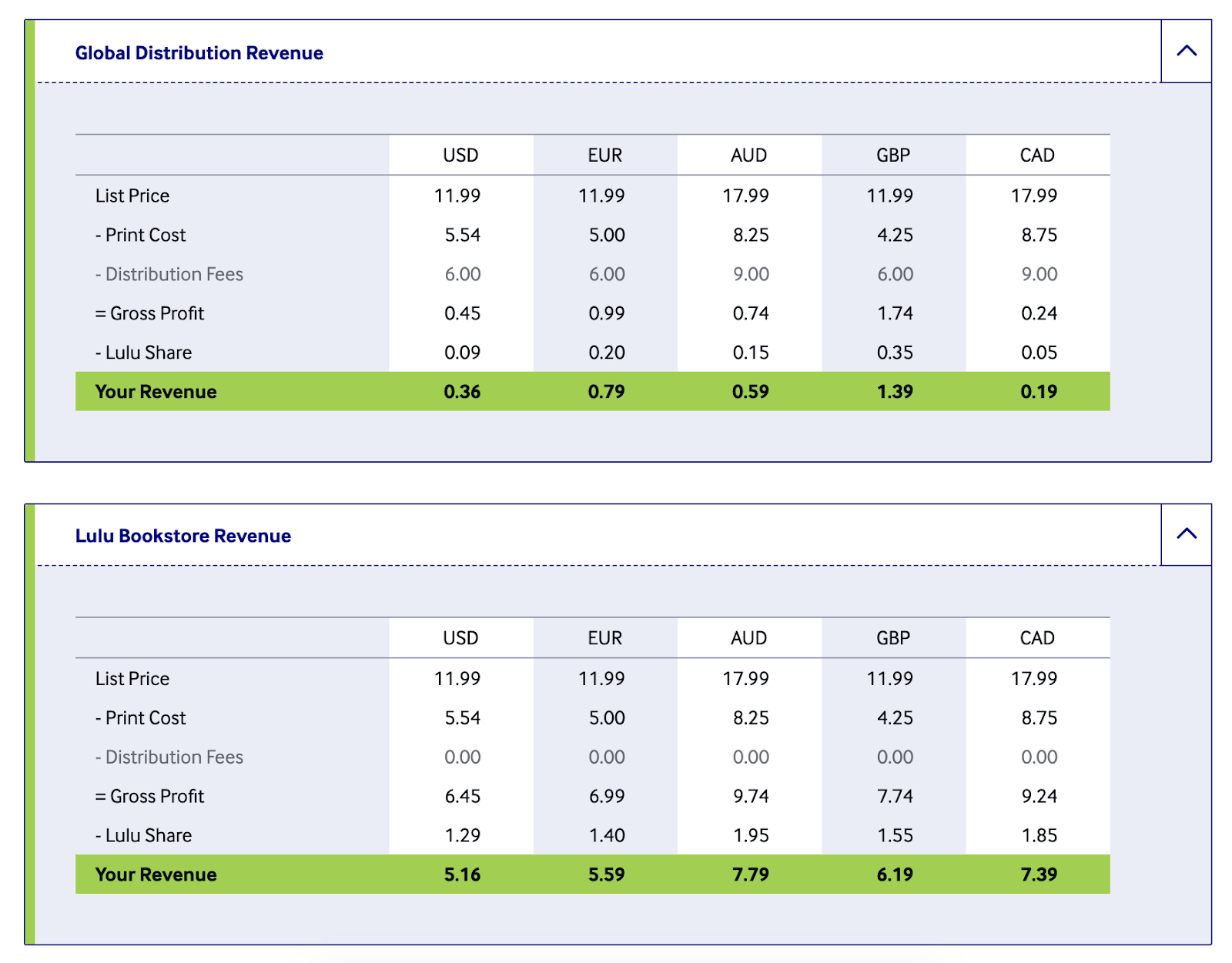 Your Book Price For Print And Retail