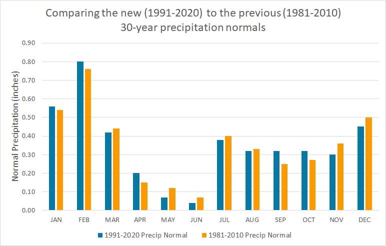 1991-2020 Climate Normals