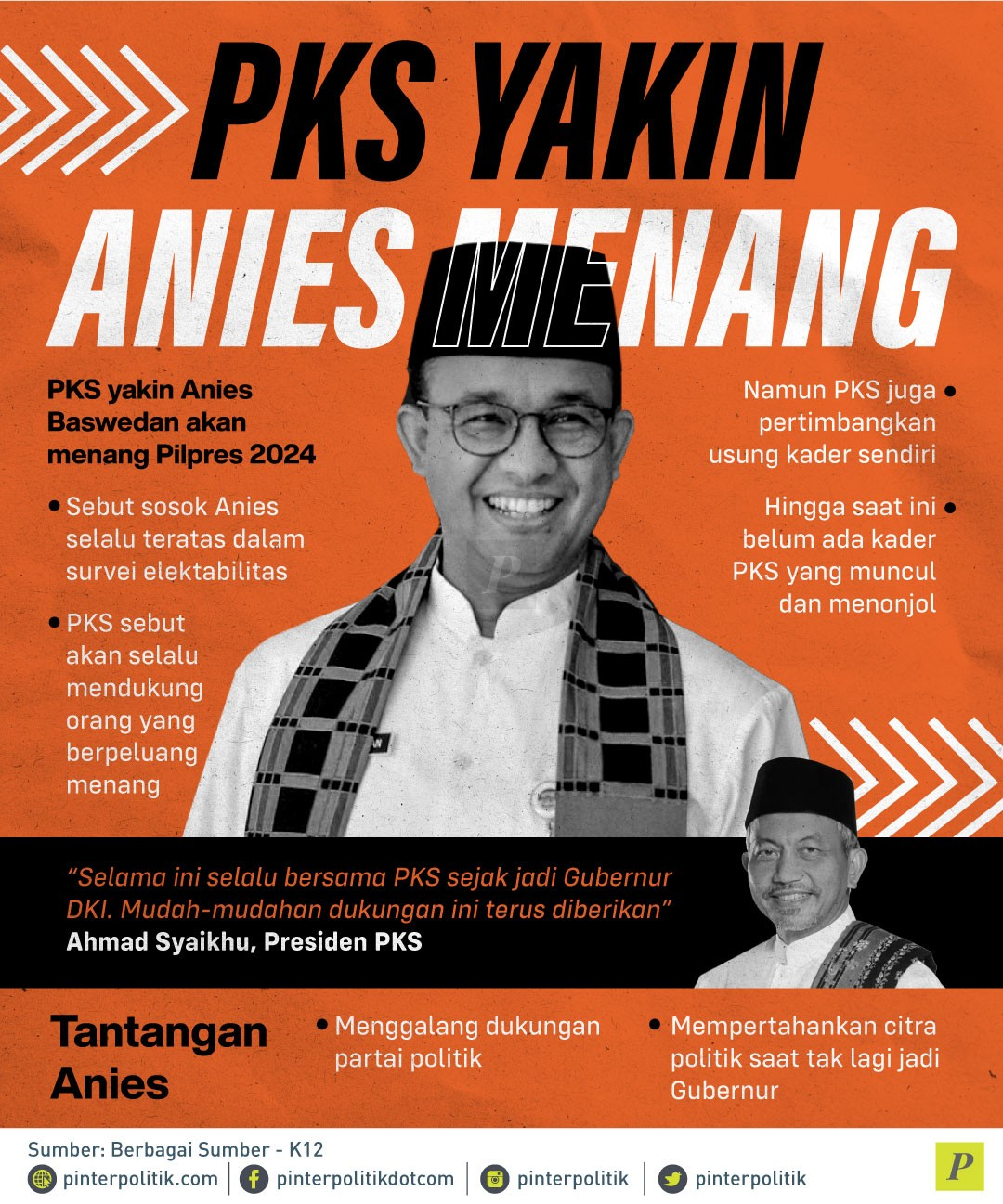 PKS Yakin Anies Menang
