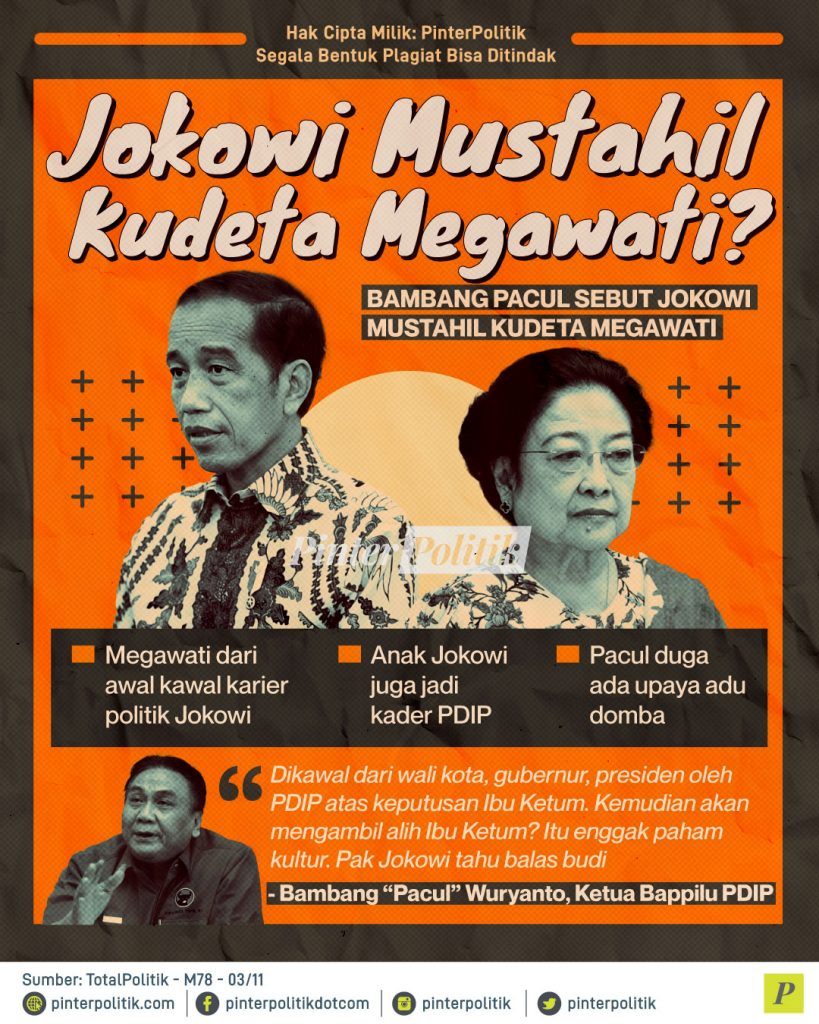 Jokowi Mustahil Kudeta Megawati
