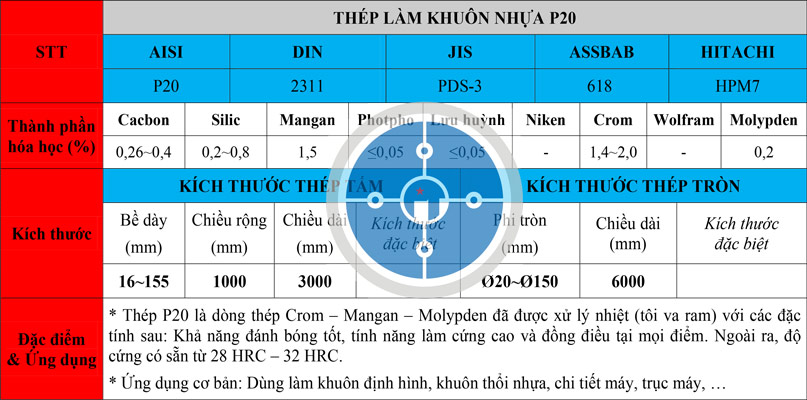 Bảng thông số kỹ thuật thép P20 / thép 2311