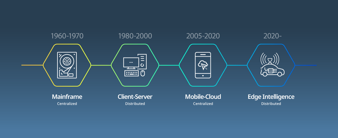 Edge Computing At Massive Scale: Lessons Learned From Aws & Gcp