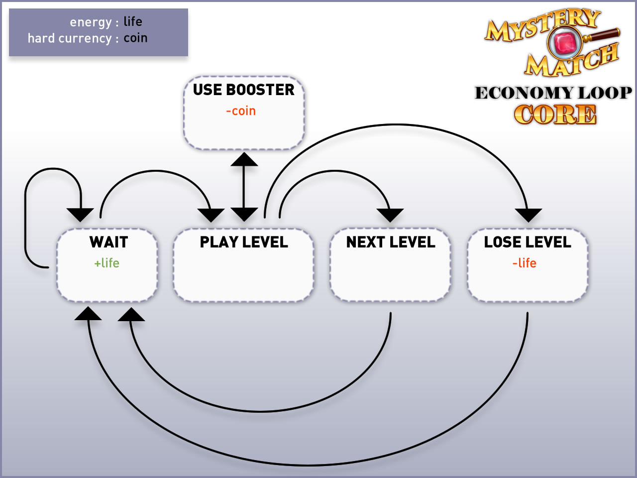 MM_EconomyLoopBasic.jpg