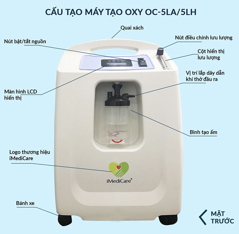 Máy imedicare