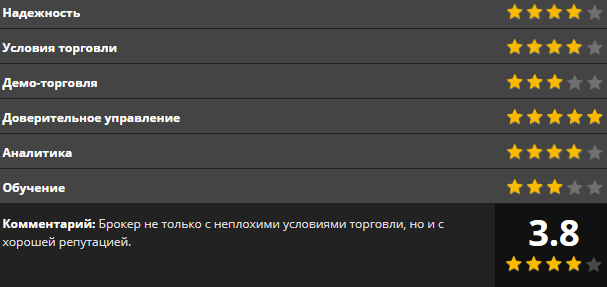 Что нужно знать о брокере TeraProfit: обзор и отзывы клиентов