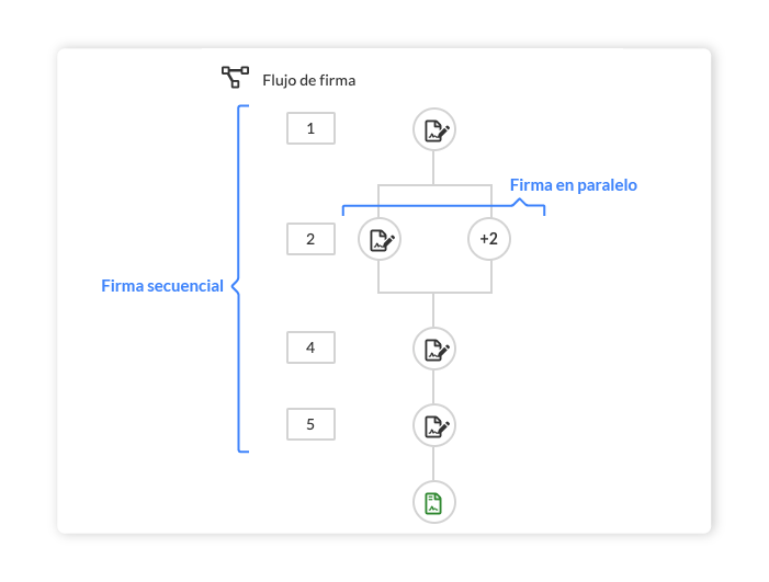 como firmar un documento con la firma digital