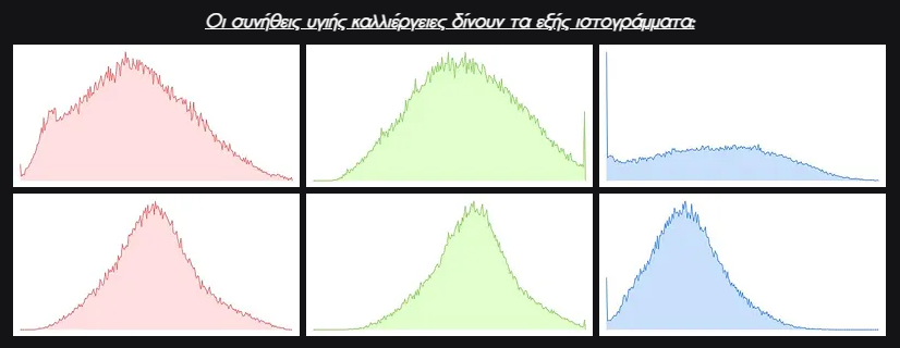 A group of graphs showing different colors

Description automatically generated