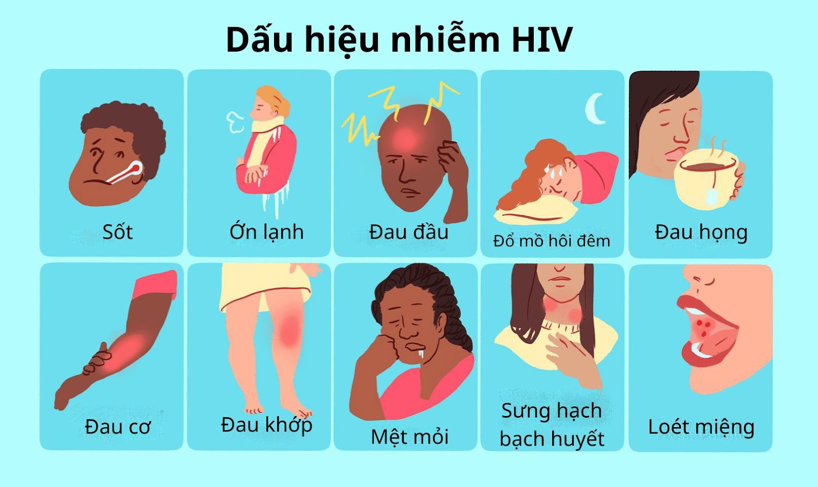 Triệu Chứng và Dấu Hiệu HIV Giai Đoạn Cuối