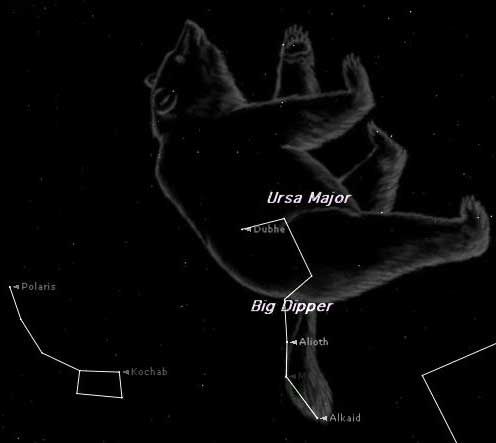 Big Dipper Constellation