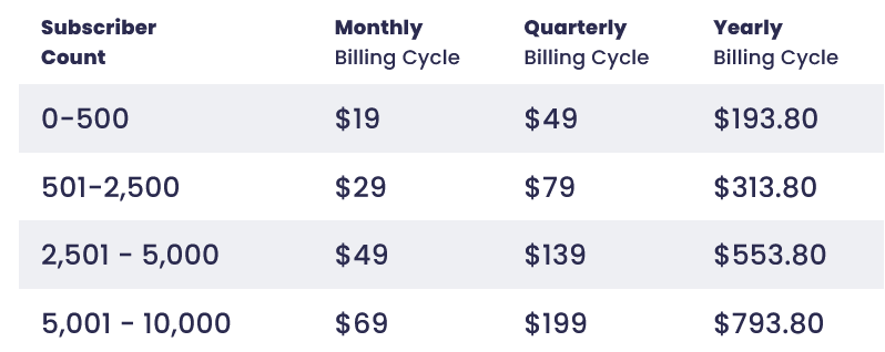 AWeber cost plan