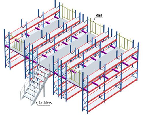 Kệ sàn mezzanine thiết kế lưu trữ phù hợp cho mọi không gian GUZwCZ11h7Nb1ShKIcX-Fur7K8hIOQ98N9EUpfSqR-Xv-tZ9pYGXPn5ddUNAbp1C0pbgRUatJvKcuat7A8x647ojtN0fOT6IUHF0dwyPQGuR3OEEdGfJpdkph0RoaFumdgoFyzh6