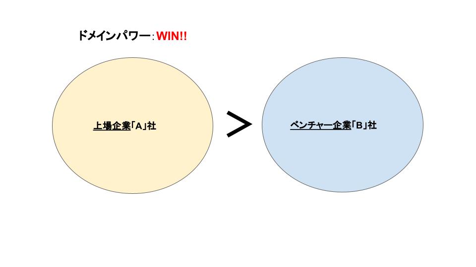 ドメインパワーの説明