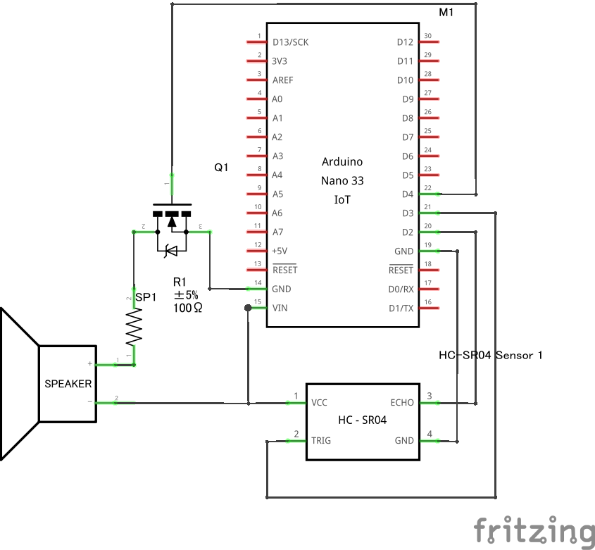 This schematic diagram shows a speaker connected to the 5V V_in input of an Arduino Nano 33 via one terminal, and a 100-ohm resistor through the other. The resistor is connected to the drain of an N-MOFSET transistor, while digital input 4 and ground are connected to the gate and source respectively. A hypersonic distance sensor is also connected to the Arduino. Its VCC and GND pins are connected to V_in and ground, while its echo and trigger pins are connected to digital pins 2 and 3 respectively. 