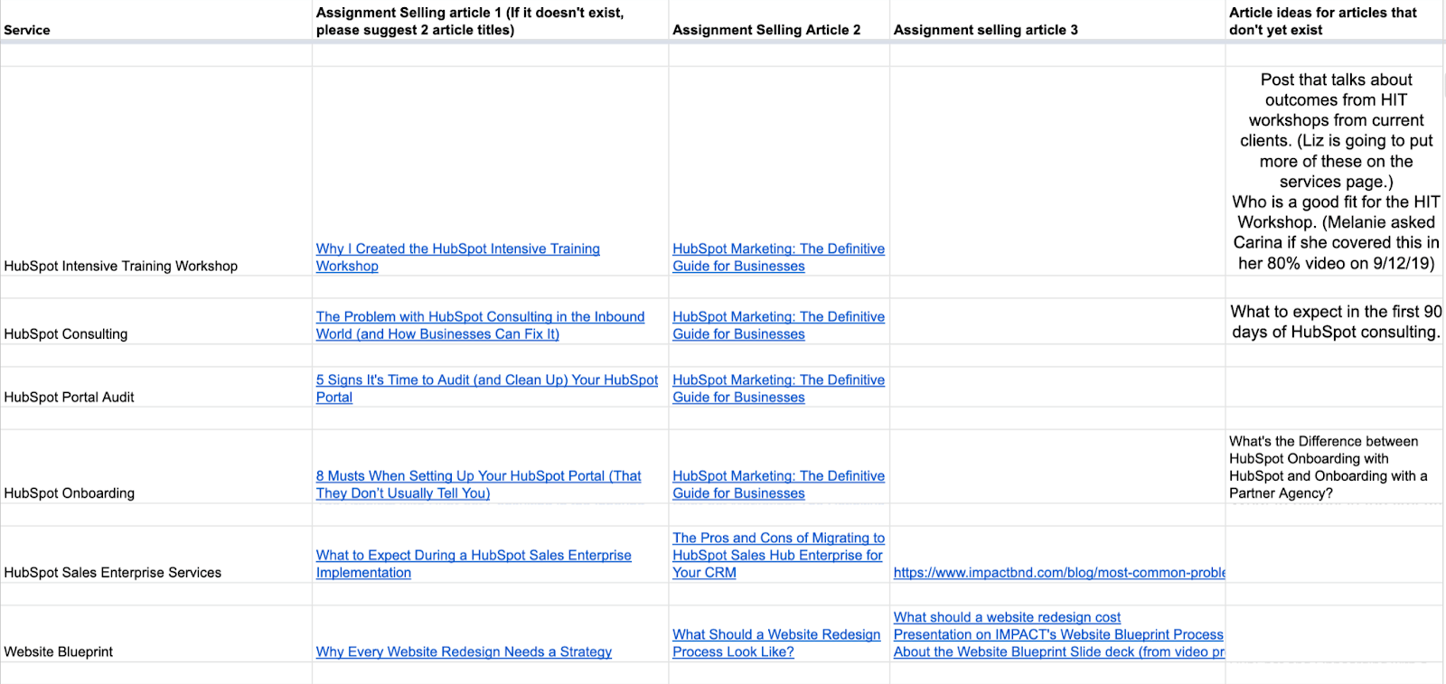 Screenshot of Hubspot's content repository organized on a Google Sheets spreadsheet