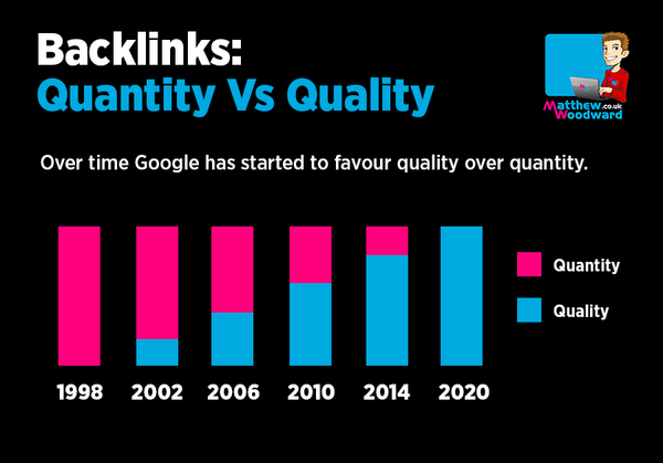 quantity vs quality link building
