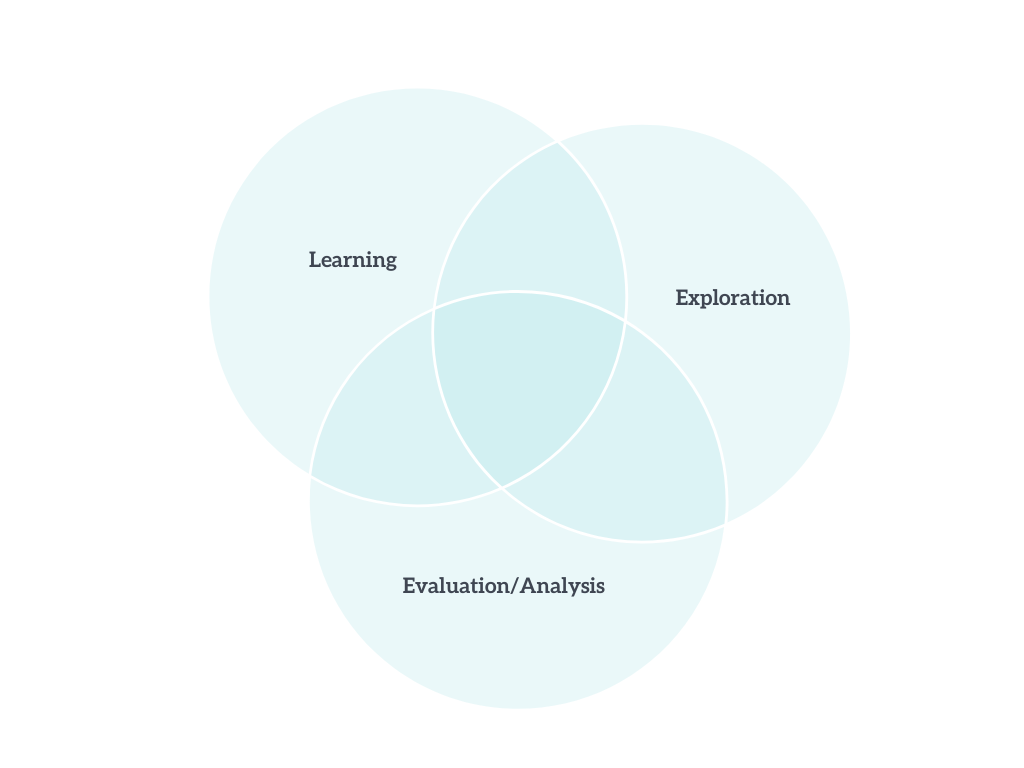 Figure 1. Reasons for reflection