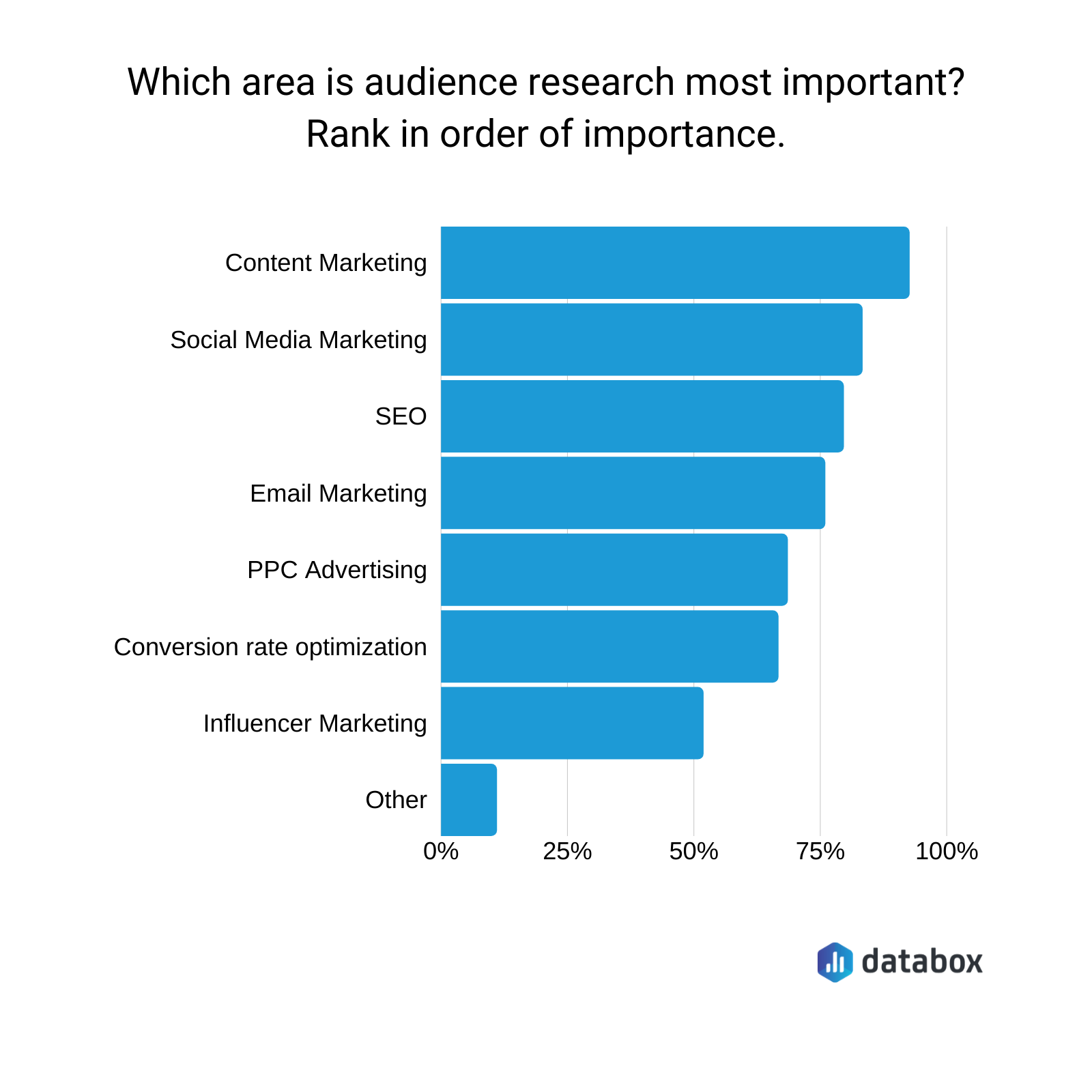 which area is audience research most important? 