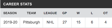 Individual stats for a goalie