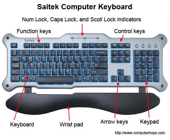 Computer keyboard overview