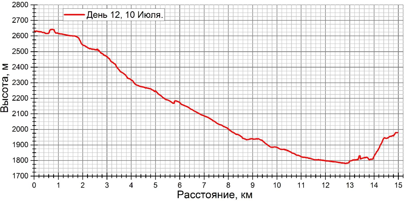 д12 график.jpg