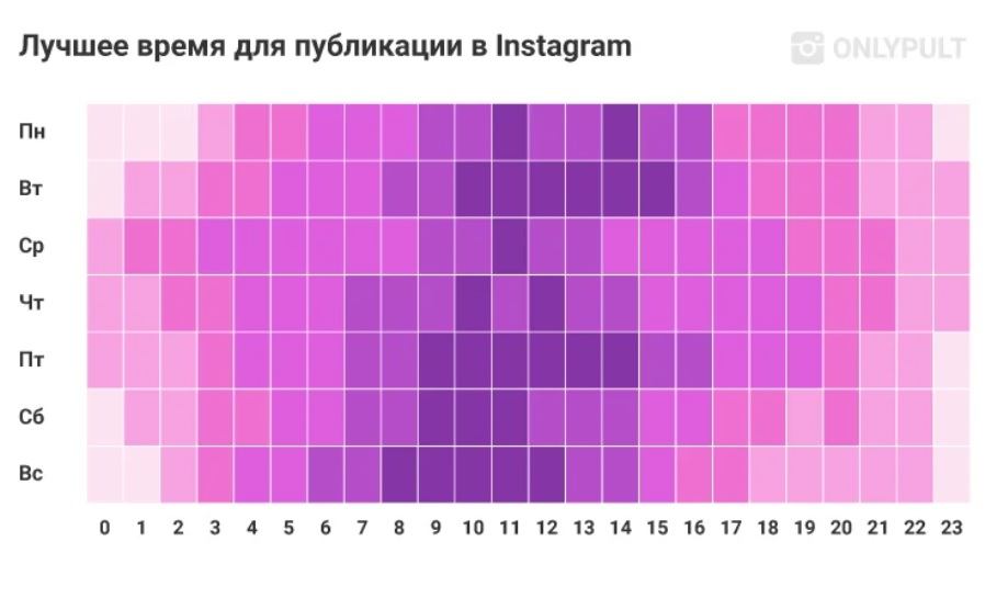 Que hora es mejor para publicar en instagram