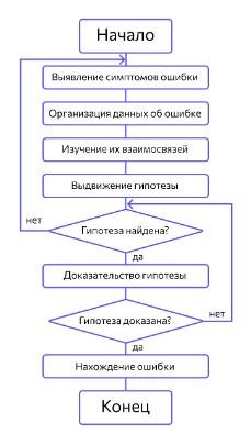 Отладка приложения – что должен помнить разработчик