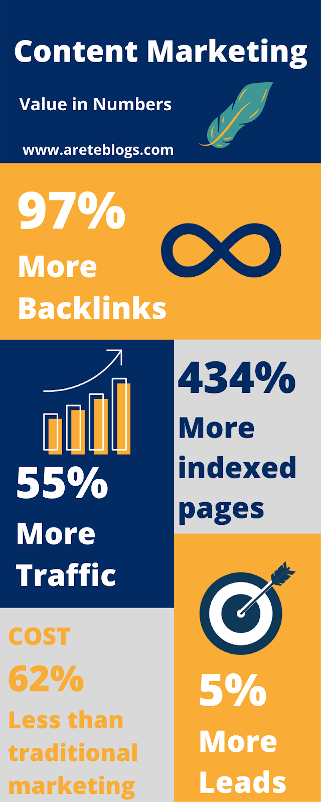 infographic for importance of content marketing