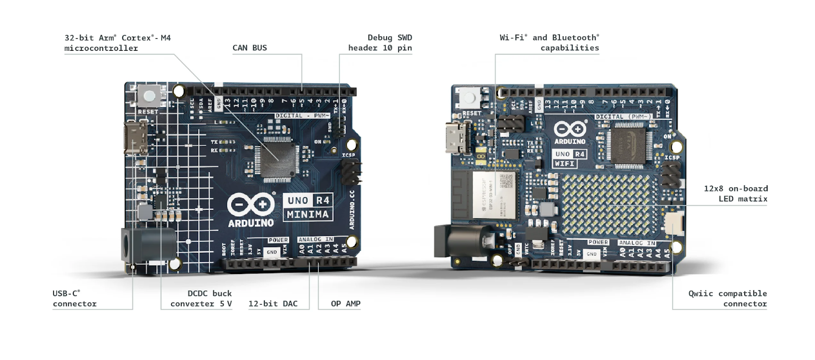 加倍進化－Arduino UNO R4 Minima、WiFi 同步登場