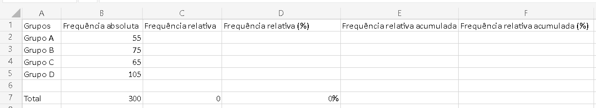 Frequência relativa no Excel