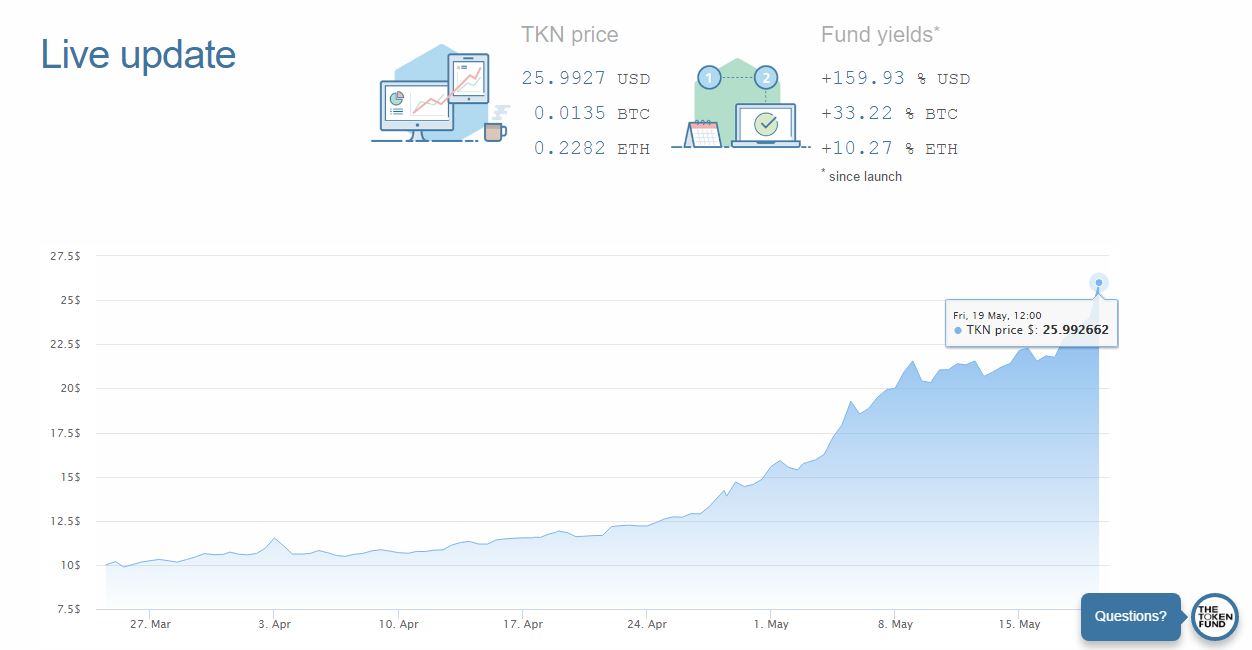 The Token Fund.JPG