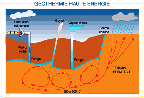 http://www.ademe.fr/midi-pyrenees/img/a_2/scema_haute-ener.gif