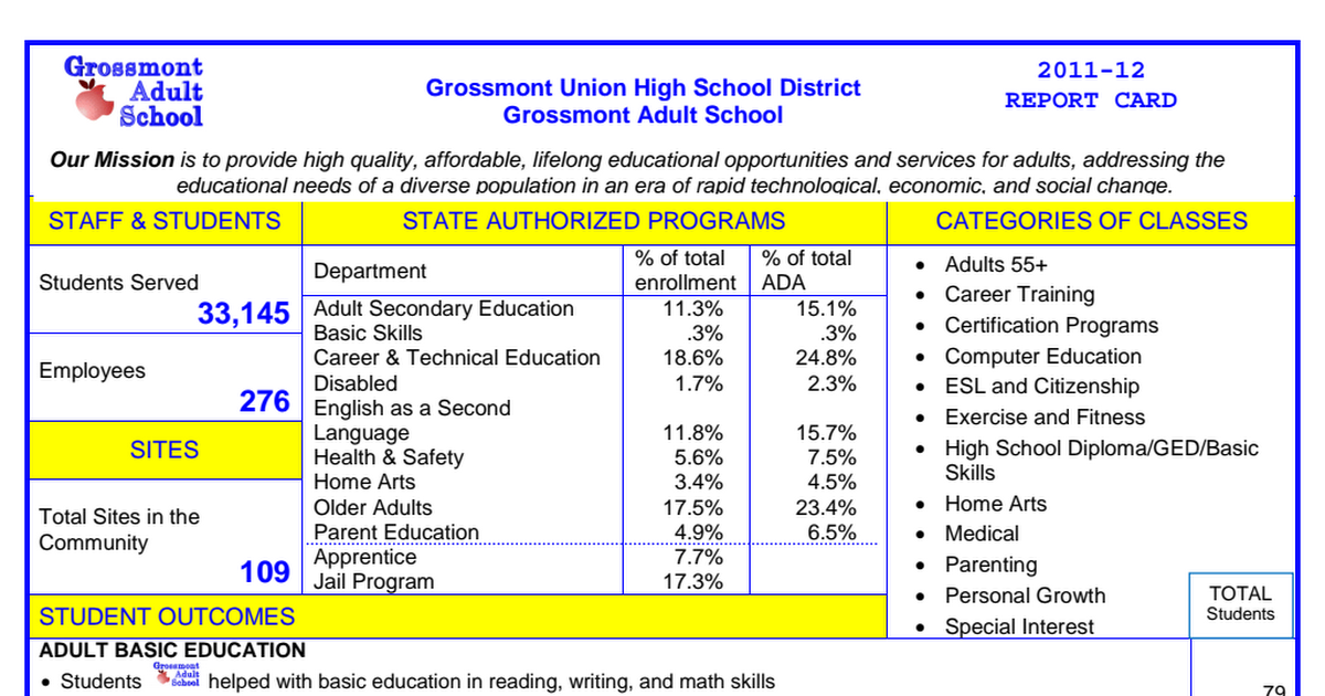 Report Card 201112.pdf Google Drive