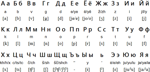 Russian Alphabet Or Go 45