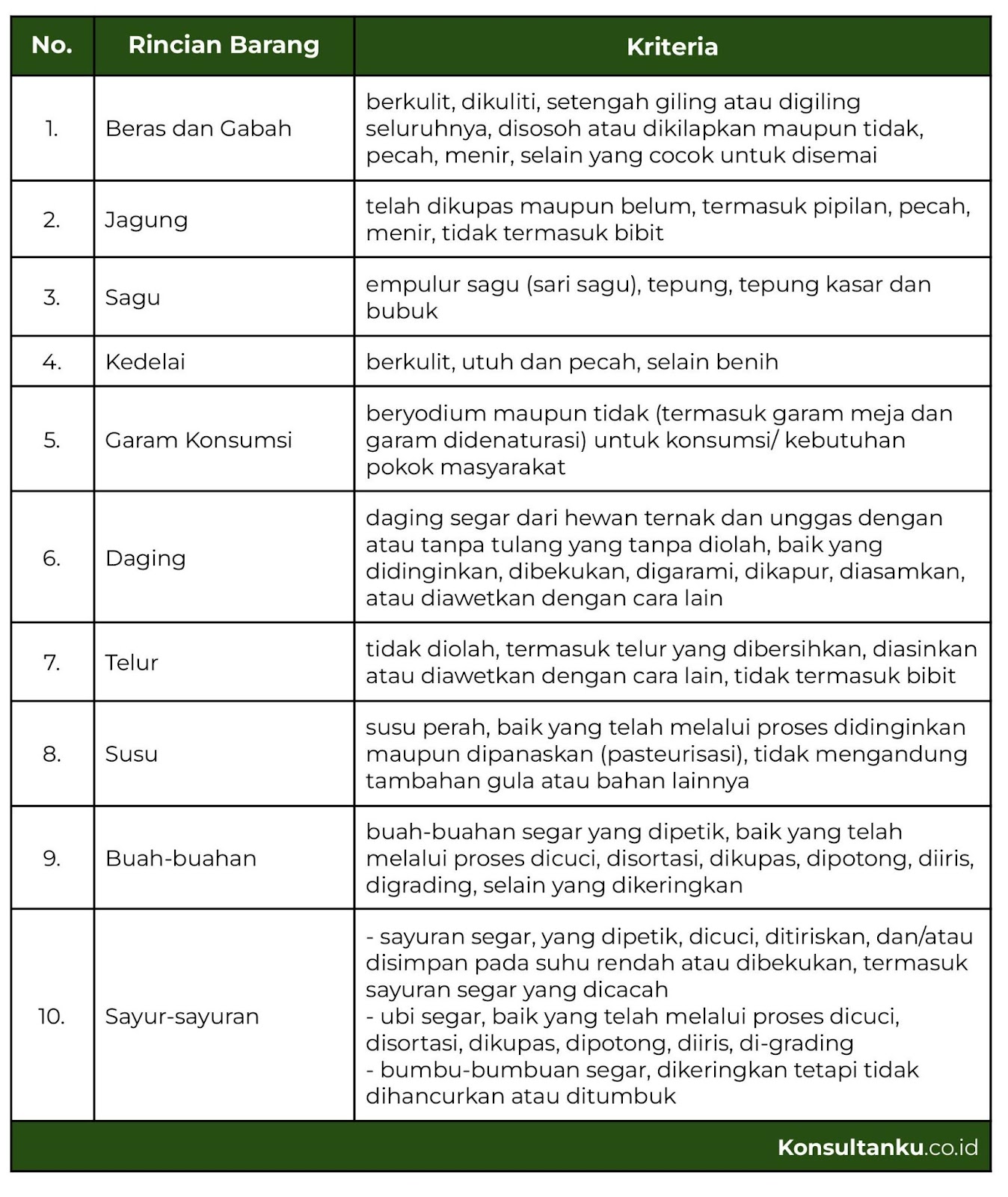 ppn barang kebutuhan pokok, ppn bkp