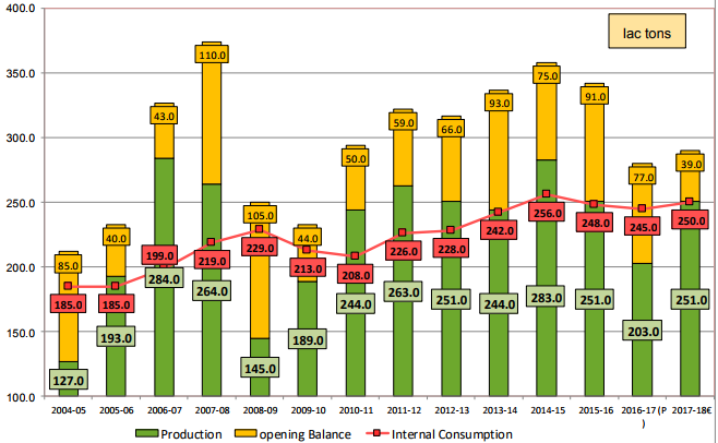 C:\Users\user\Desktop\Domestic production and consumption.PNG