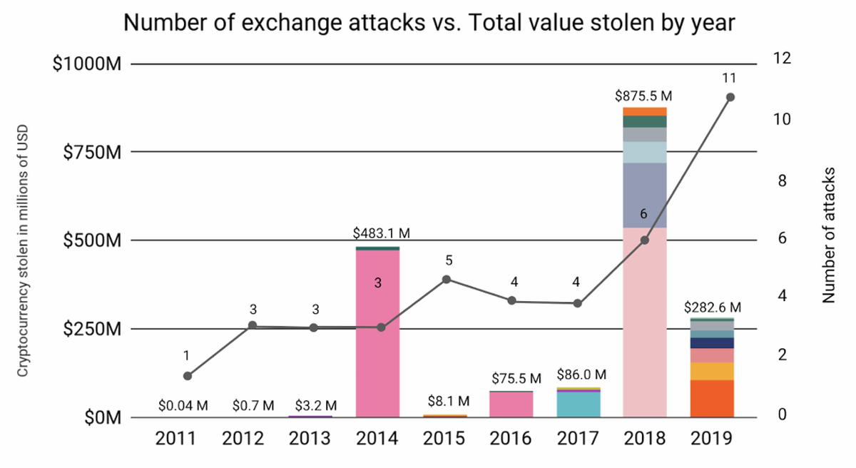 How to Prevent Hacking Payment Gateways 1