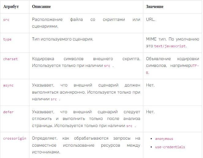 HTML: что нужно знать