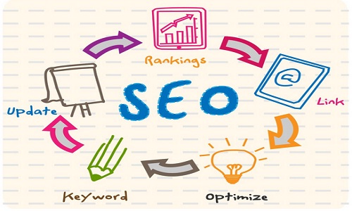 Dịch vụ tư vấn SEO website