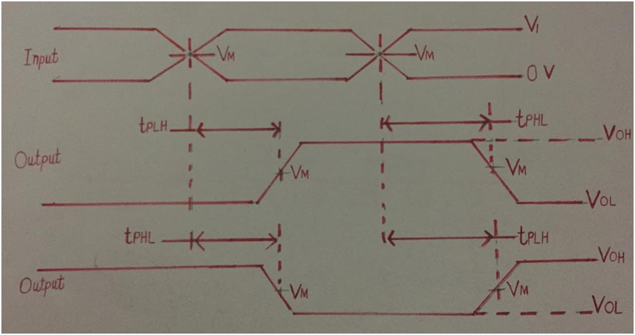 74HCT04 Switching diagram