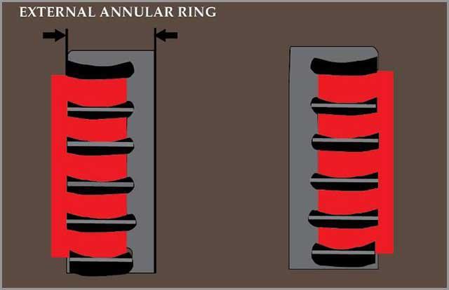 วงแหวนวงแหวนและการฝ่าวงล้อมเจาะ