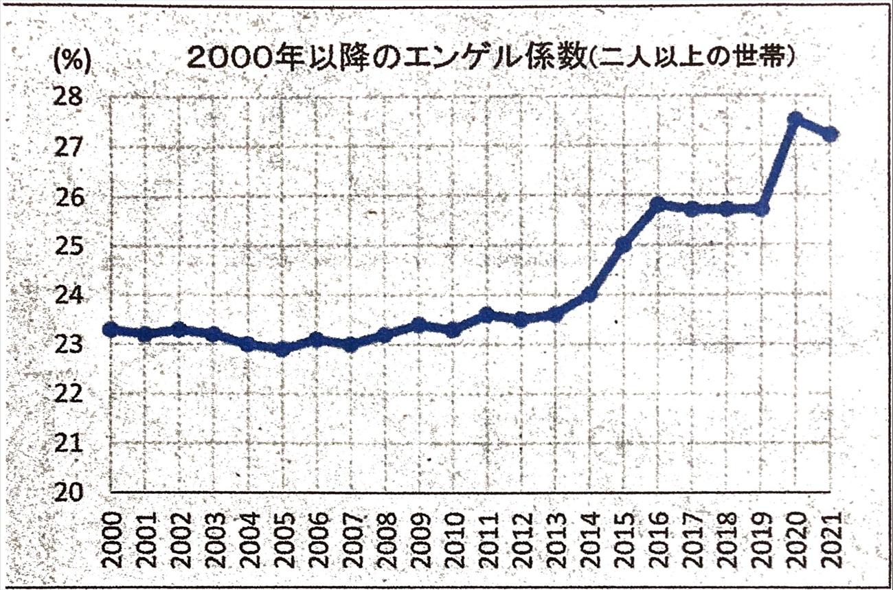 グラフ

自動的に生成された説明