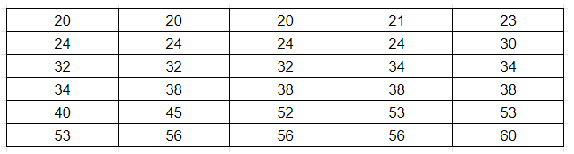 Tabela exercício 3 frequência absoluta