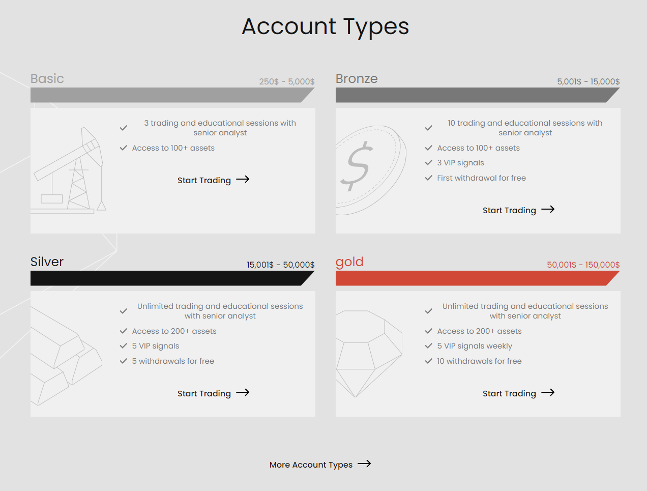 ISA Investment CFD accounts