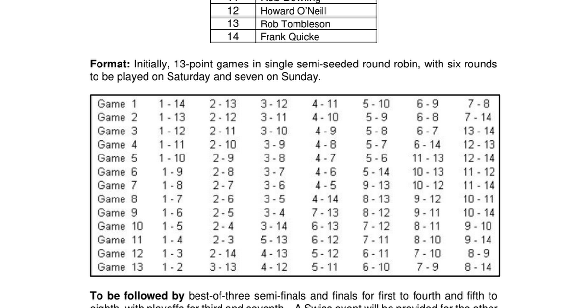 gc-state-mens-singles-draw-april-23rd-to-25th-2022-revised-pdf-google