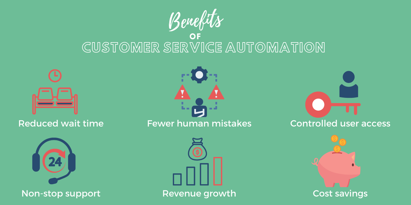 benefits of customer service automation infographic