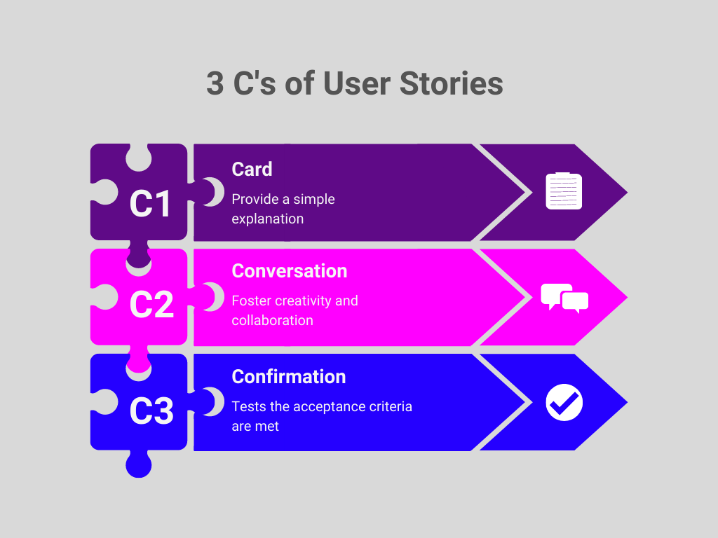 How To Write Good User Stories Examples And Tips Chisel