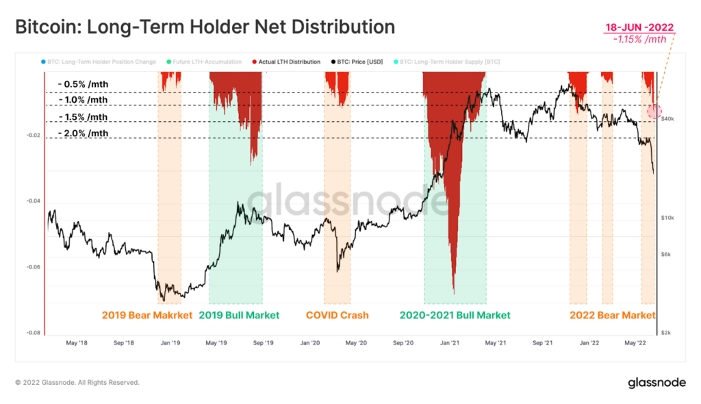 Phan tich on-chain Bitcoin (tuan 25, 2022): Mot tuan day kho khan cua BTC - anh 15