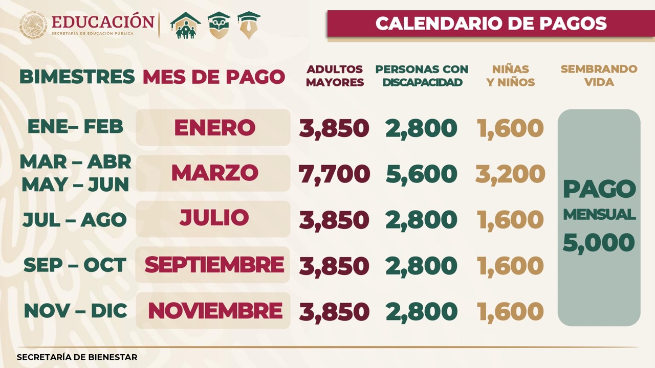 Calendario de pagos de la pensión para adultos mayores 2022
