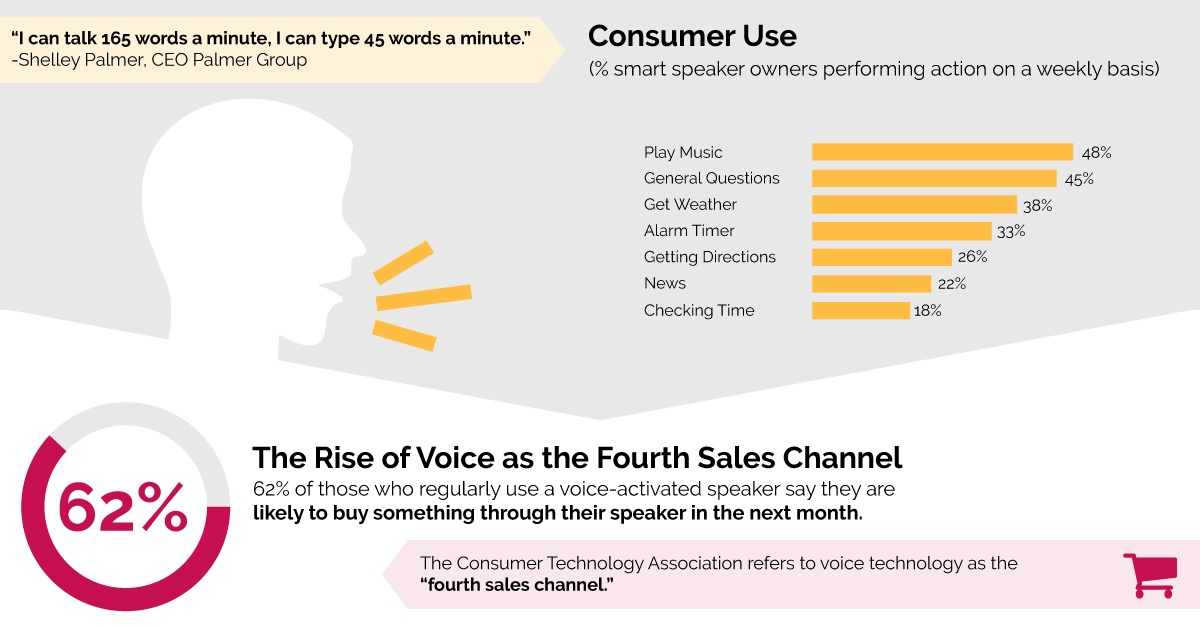voice search trend